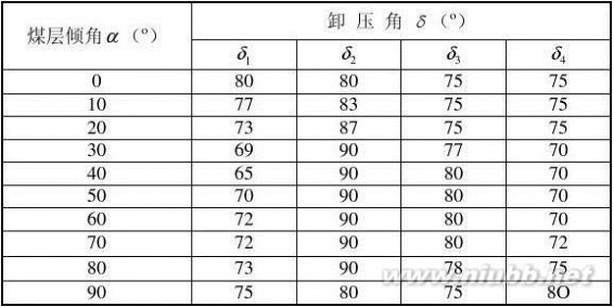 防治煤与瓦斯突出规定 防治煤与瓦斯突出规定(最新版本)