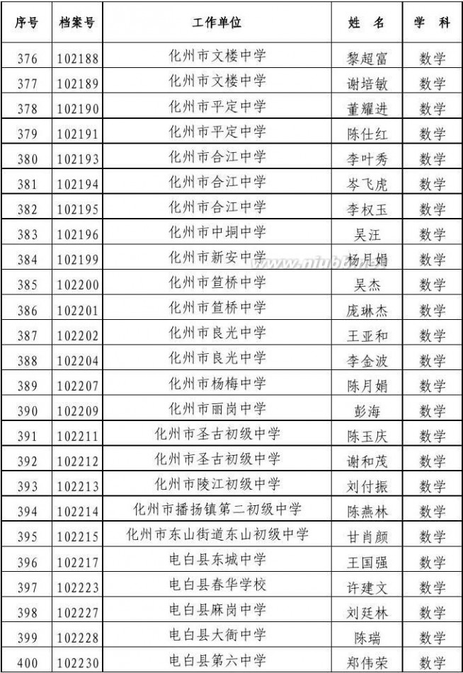 电白县电海中学 2012年广东省中学高级教师资格评审通过人员公示名单 茂名