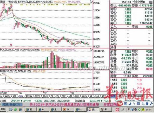 b基金下折 分级B类基金掀起下折潮