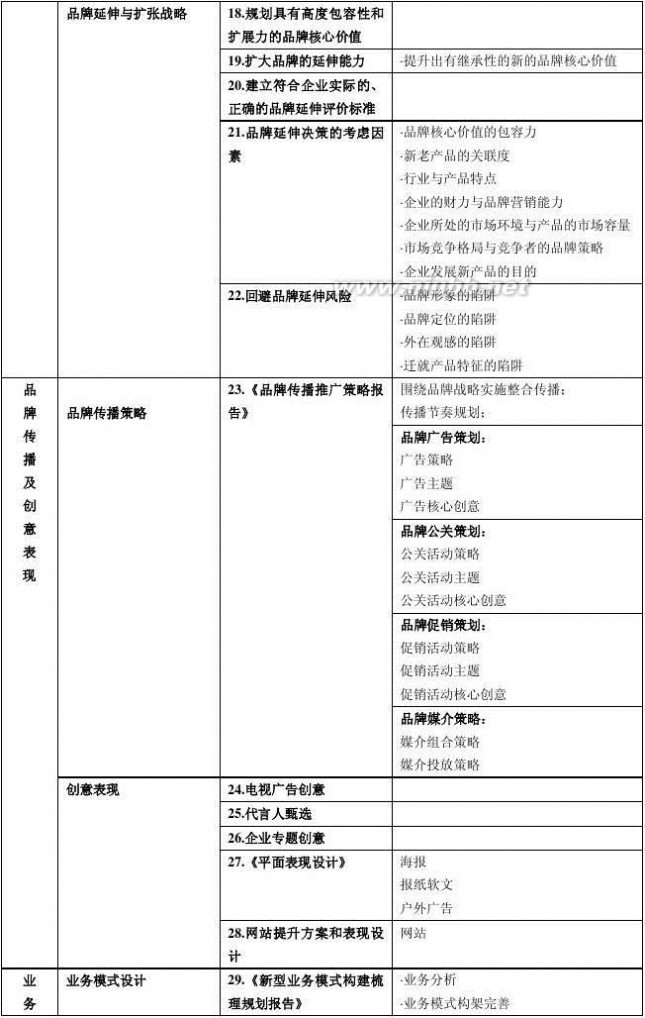 品牌全案策划 品牌策划全案思路