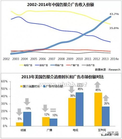 2015年中国互联网发展十大趋势_网络趋势