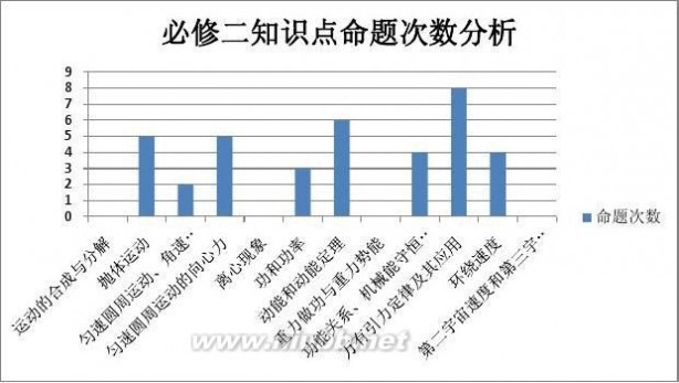 2015山东高考理综 冲刺2015高考最新山东省物理高考试题及命题趋势分析(一)