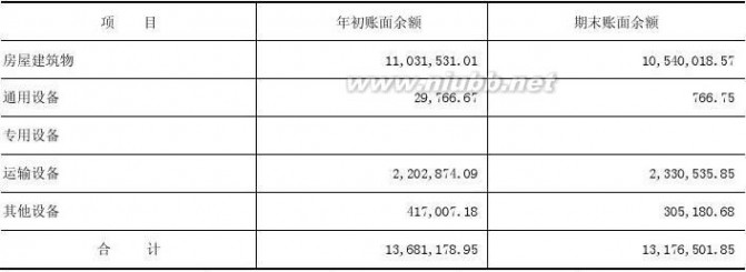 哈高科白天鹅药业集团有限公司 哈高科2012年报(食品酒茶成本控制)哈尔滨高科技(集团)股份有限公司财务管理_九舍会智库