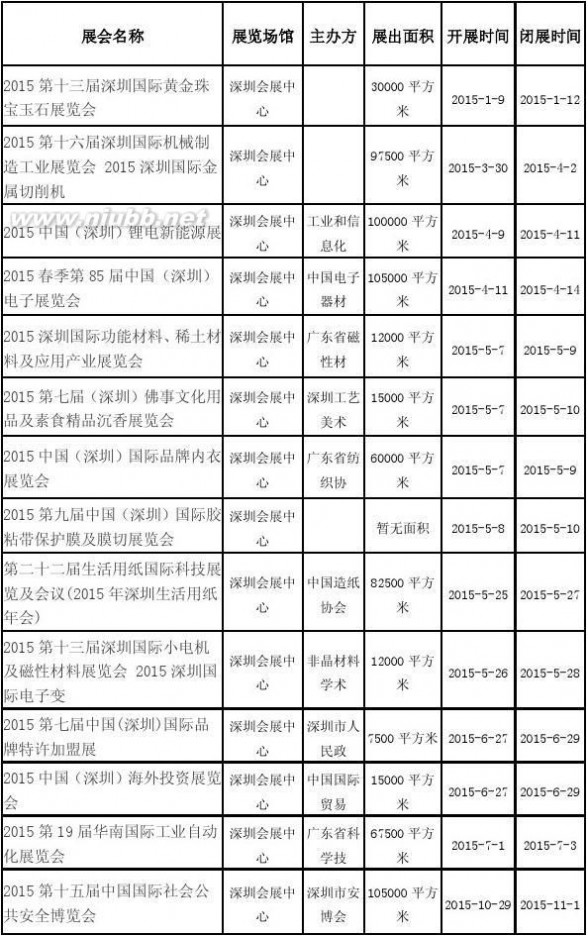 深圳会展中心排期 2015年最新深圳展览会时间排期表