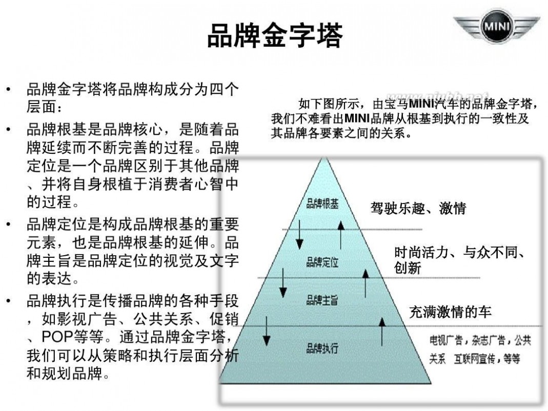 bmwmini 宝马公司MINI品牌策略