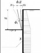挡土墙设计规范 挡土墙设计规范