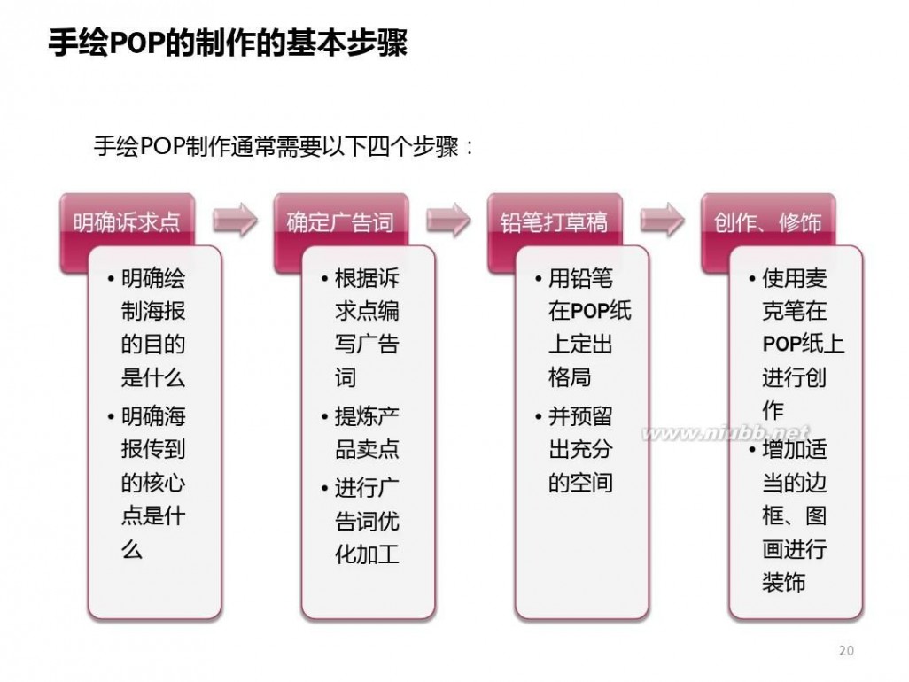 pop海报制作 手绘POP海报制作