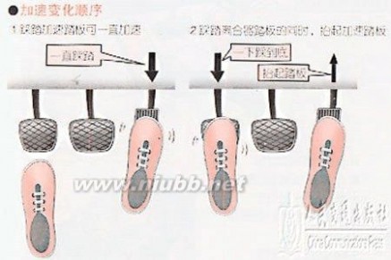 本本族 针对本本族等新手驾车的操作指南经典资料