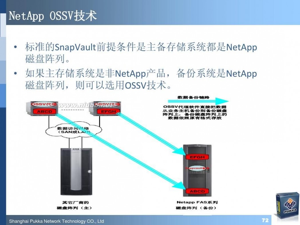 pukka NetApp最新软硬件产品介绍(技术交流材料)