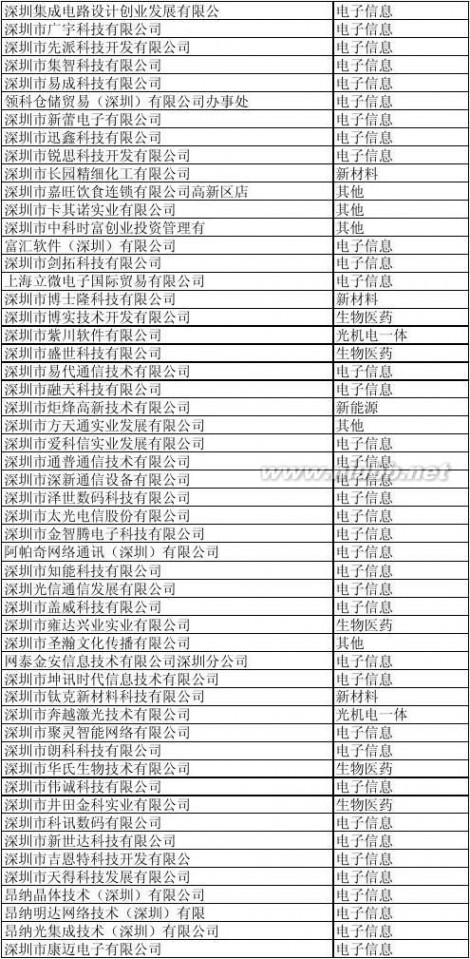 深圳科技园 深圳科技园企业名单