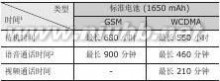gt-i9003 三星GT-I9003手机使用说明书