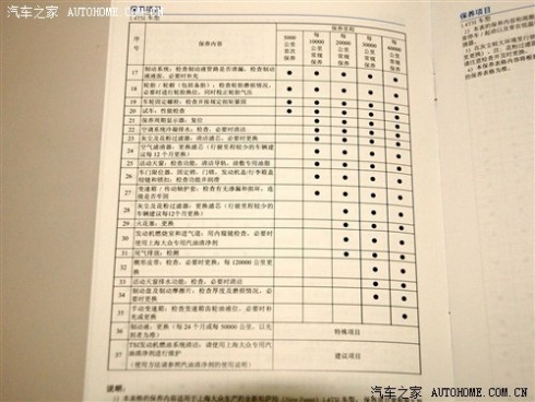 大众 上海大众 帕萨特 2011款 2.0TSI DSG至尊版