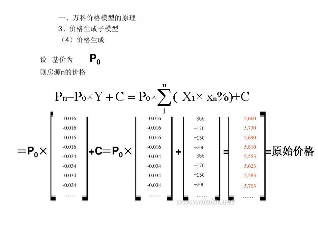 房产模型 房地产价格模型