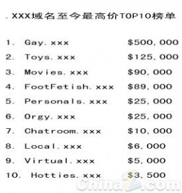 迄今最高价.XXX域名TOP10：Gay.XXX居首