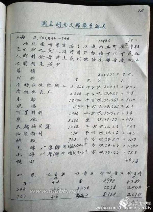 这才叫真正的学霸 看看1942年湖大学长本科毕业论文，这才是真正学霸