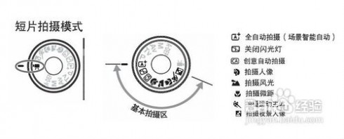 佳能eos600d 佳能600d使用技巧