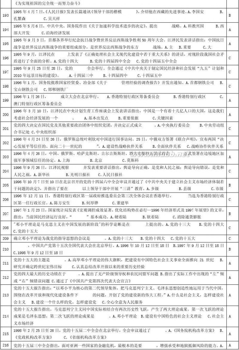 党的基本知识 党的基本知识、基本理论测试题大全