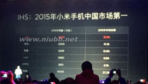 小米销售量 小米5今日发布 雷军宣布2015小米销量第一