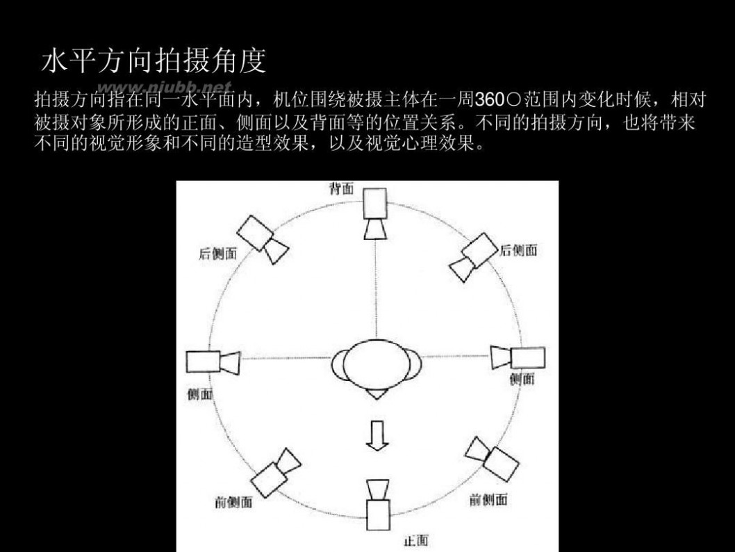 人像摄影 人像摄影技巧