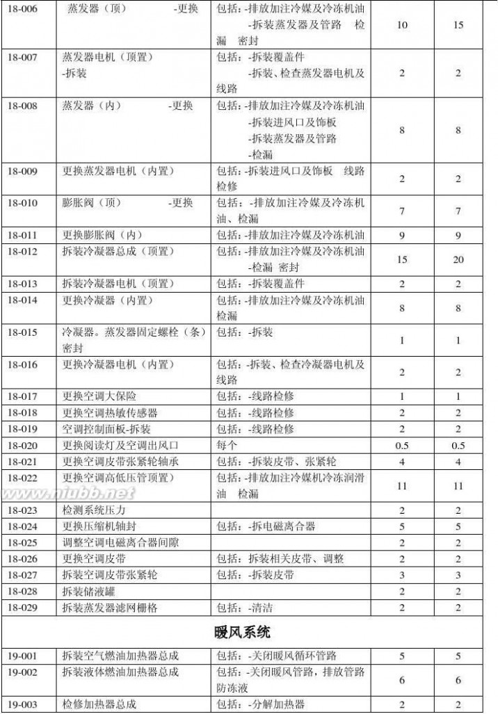 中通客车贴吧 中通客车服务管理手册2014版