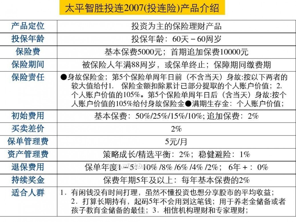 寿险产品 第二章 寿险产品介绍