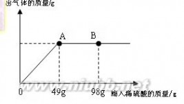 初中化学一轮复习--图像型计算题