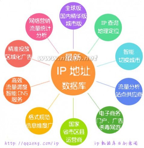 ip数据库 最新IP地址数据库(全球版 国内版 国外版 掩码版) 2016年6月 发行版