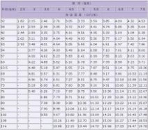 钢管比重 钢管重量表