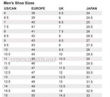 海淘各大品牌鞋类尺码对照表