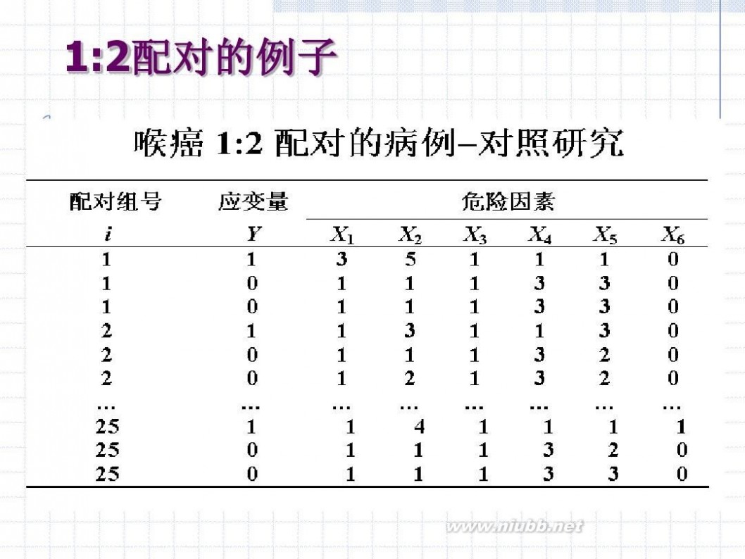 logistic logistic回归分析