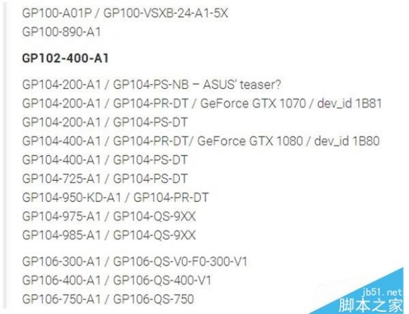 Titan还是1080Ti？GP102核心显卡只有一款！