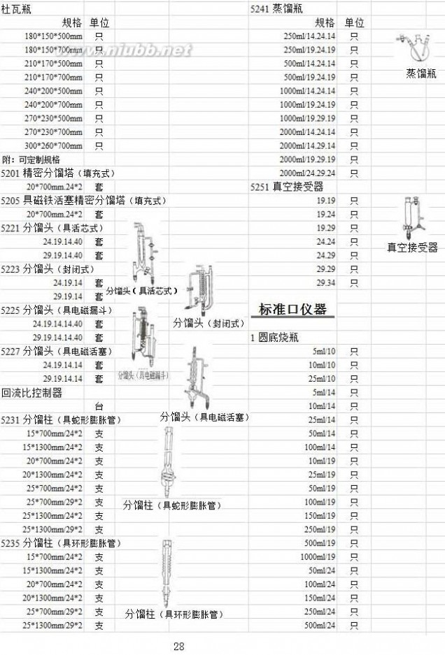 实验室玻璃仪器 实验室玻璃仪器名称规格型号大全