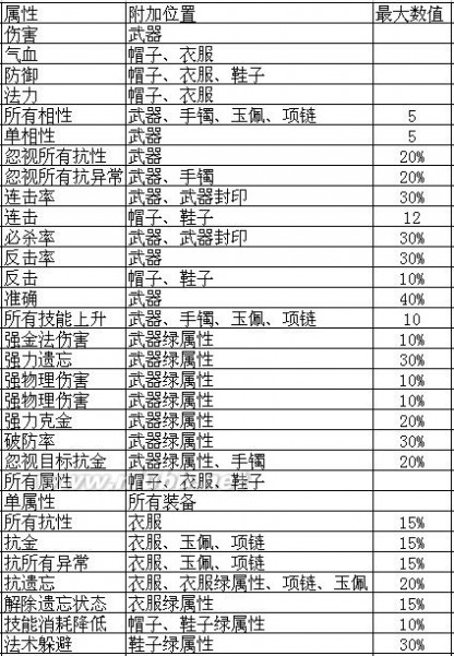 问道推广人员dec3699问道装备满属性（包括绿属性，套装暗属性）