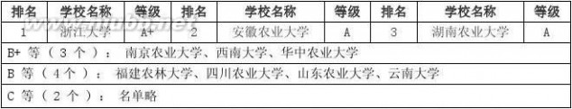 中国研究生教育分专业排行榜 2013中国研究生教育分专业排行榜