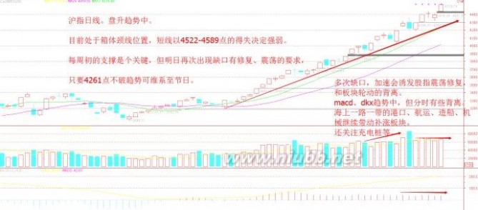 王志峰：参加《彭大元帅》电视剧拍摄+图示解盘