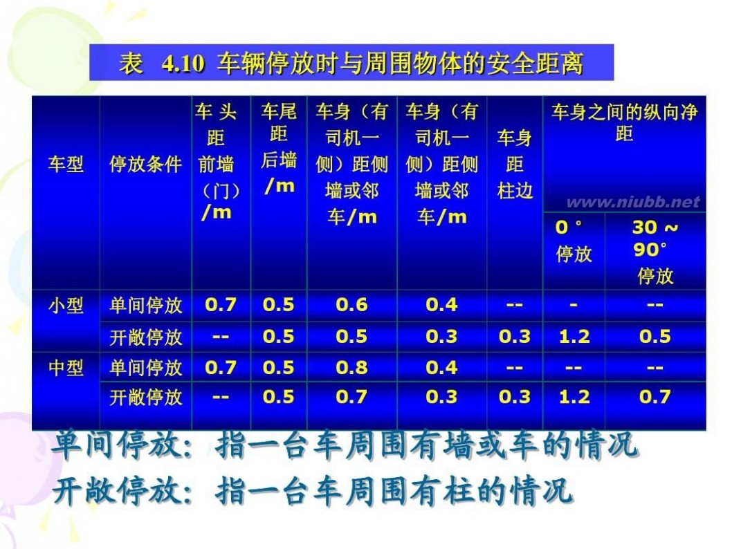 地下车库设计规范 图解-地下车库设计规范