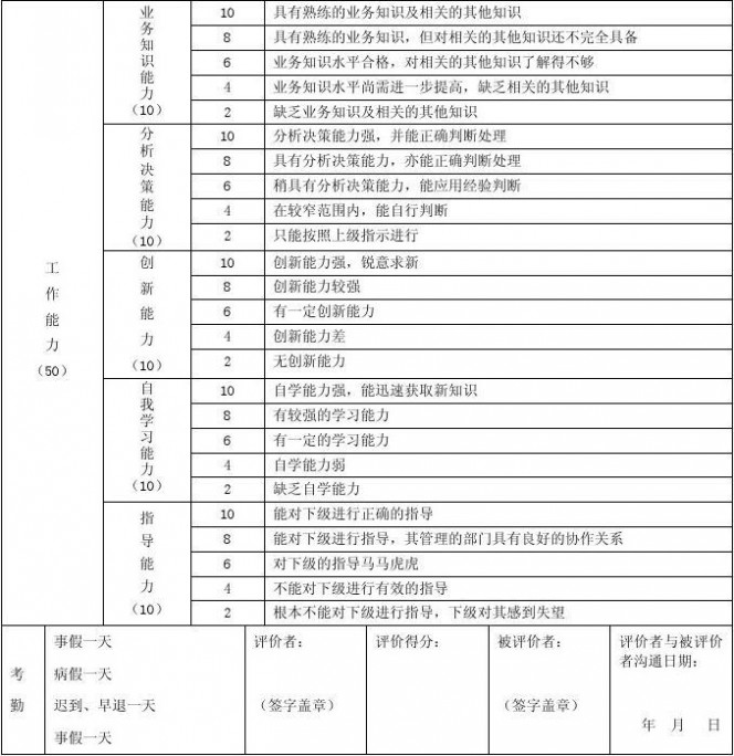 岗位说明书 各种工作岗位职责说明书