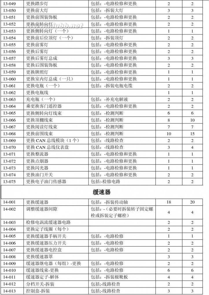 中通客车贴吧 中通客车服务管理手册2014版