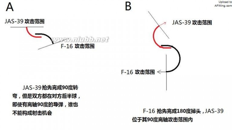 格斗蛋 追求最优的格斗敏捷性——F-16技术分析