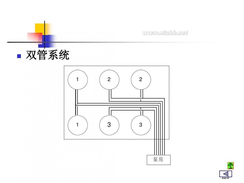 油库设计 油库设计与管理