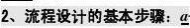 高中通用技术 高中通用技术知识点