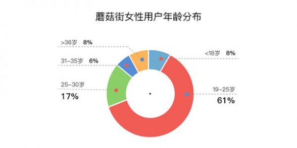 uisdc-app-20161219-(1)