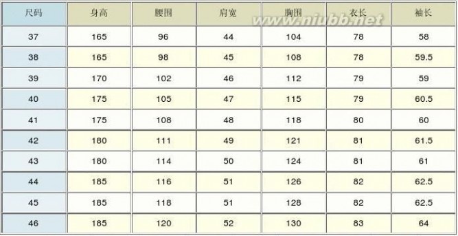 175 92a具体尺寸 男式衬衫尺码对照表