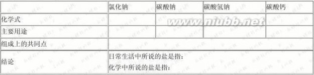 初中化学教案 人教版初中化学教案(下册全)