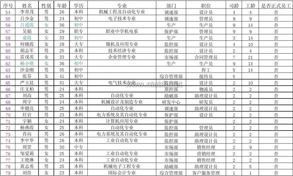 企业职工花名册 能达公司员工花名册