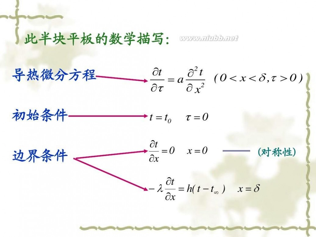 传热学 传热学课件课件