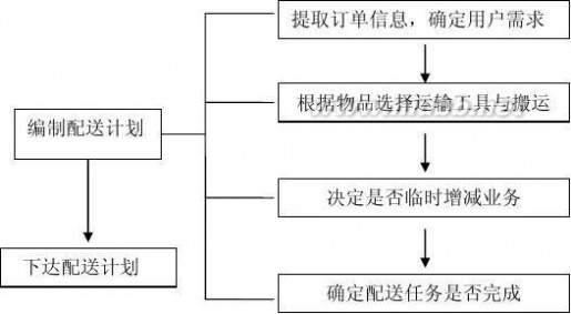 中通快递工作时间 中通快递企业战略管理