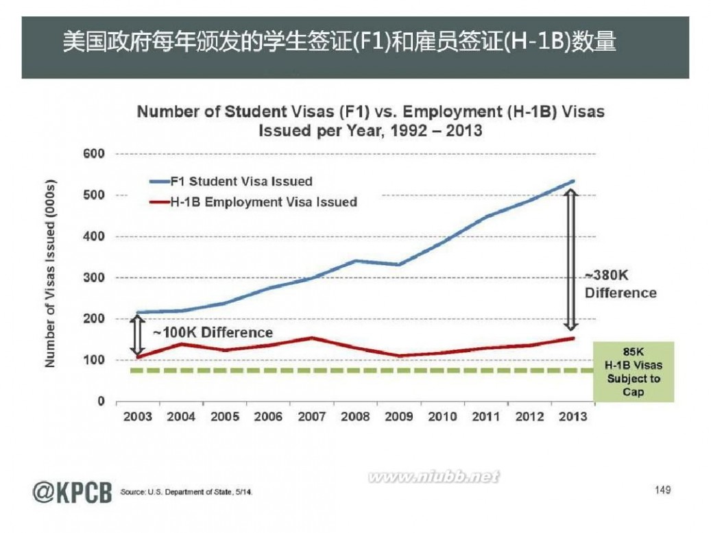 互联网女皇 KPCB 2014互联网女皇报告 165页 中文(20140528最新)