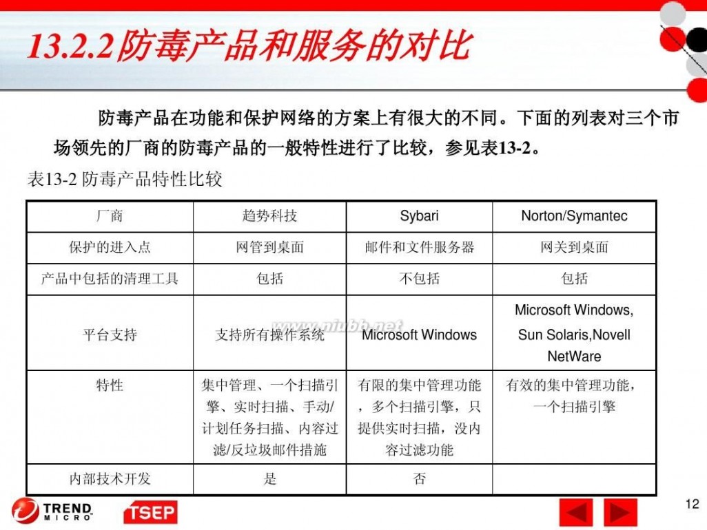 病毒防护 病毒防护策略