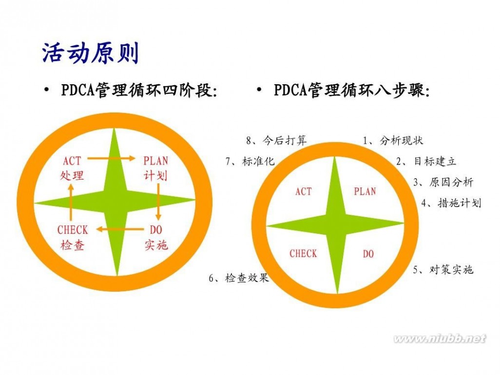 tqm TQM全面质量管理